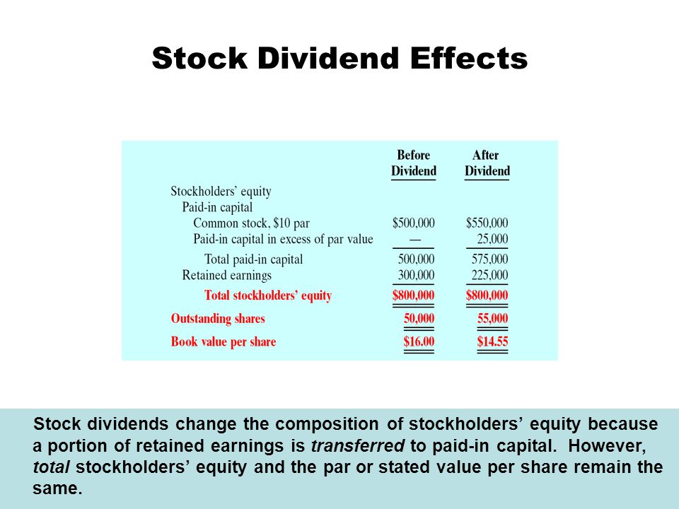 stock dividend meaning